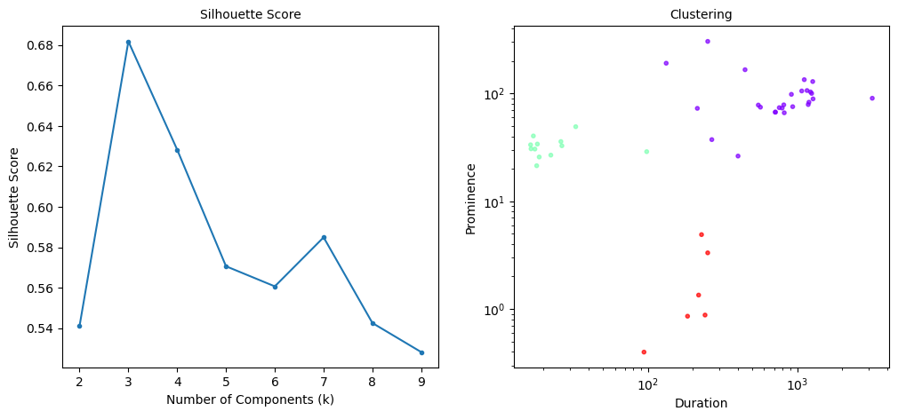 ../../_images/examples_cenx3_cenx3_11_0.png