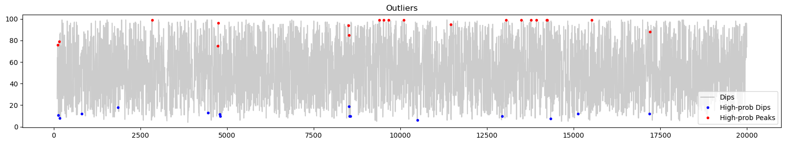 ../../_images/examples_noise_noise_5_12.png