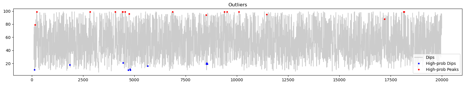 ../../_images/examples_noise_noise_6_12.png