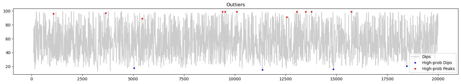 ../../_images/examples_noise_noise_7_12.png